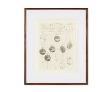 Encyclopedia Britannica Astronomy Circa 1797